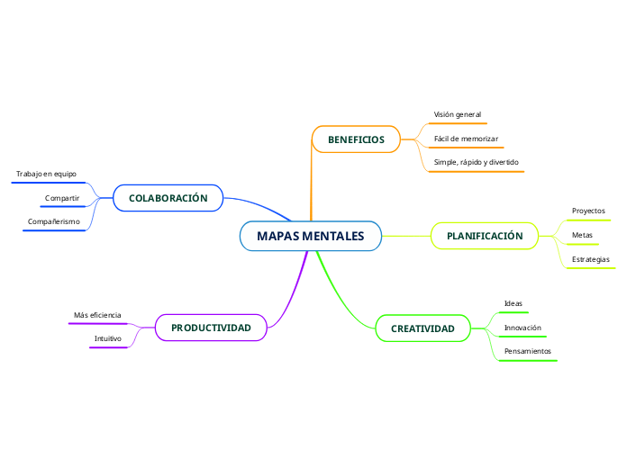 Mapas Conceptuales Valle Rivera Karen V Mind Map Porn Sex Picture